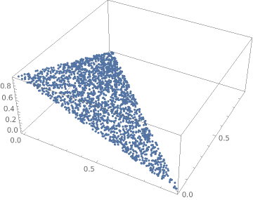 Rescaling of sampled points